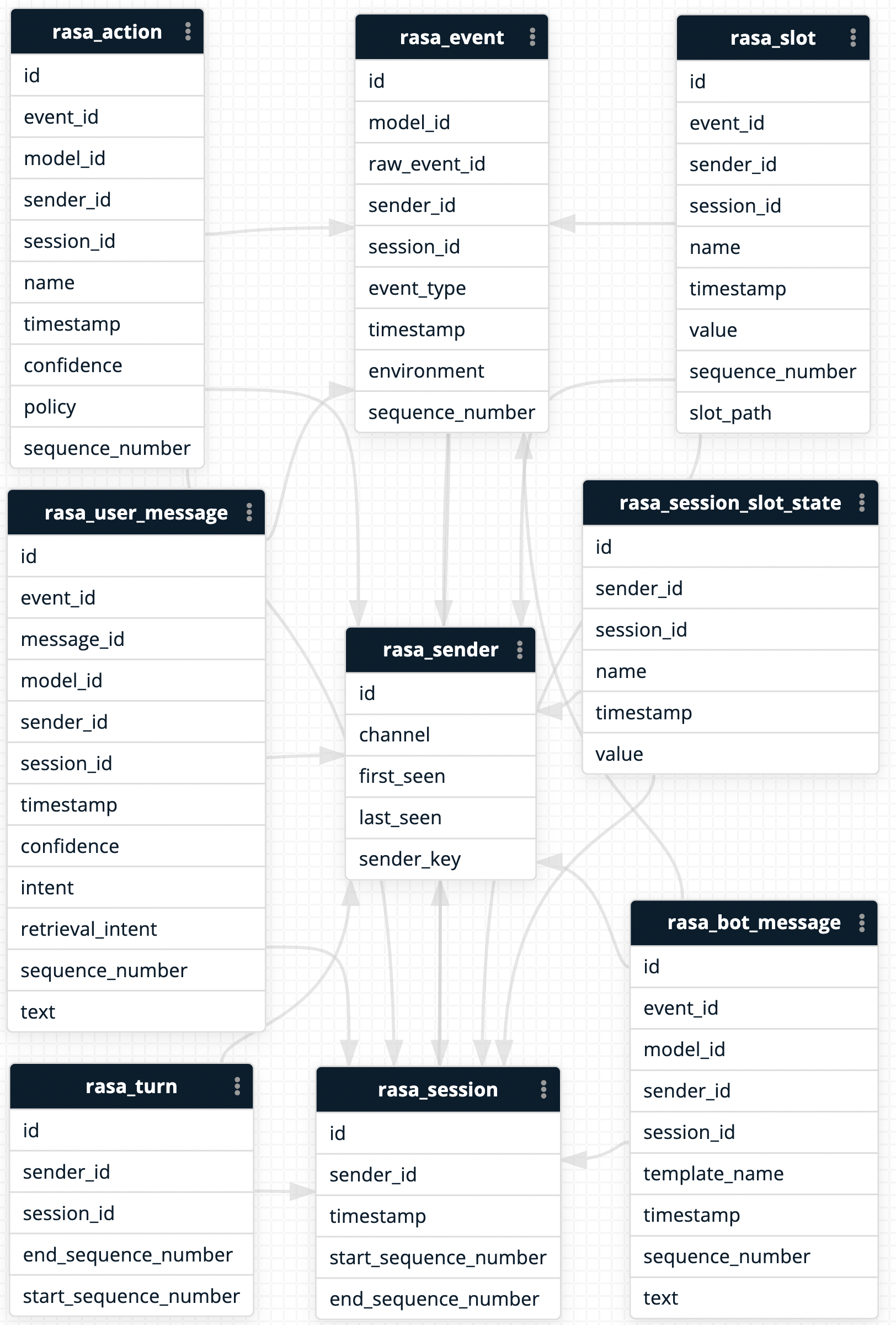 An overview of the components of Rasa Pro.