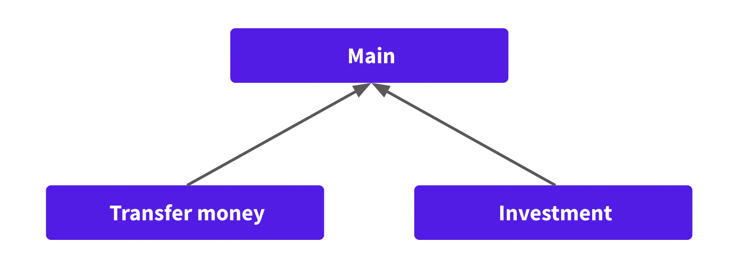 two layer space hierarchy